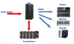 Giải pháp lưu điện - UPS