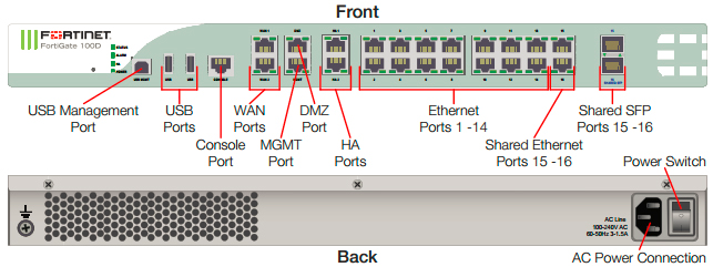 Thiết bị bảo mật - firewall UTM Fortigate