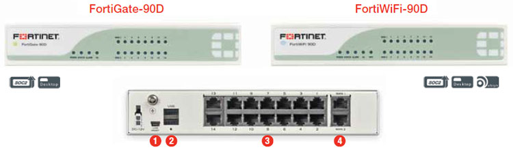 Hình ảnh Thiết bị firewall Fortigate 90D